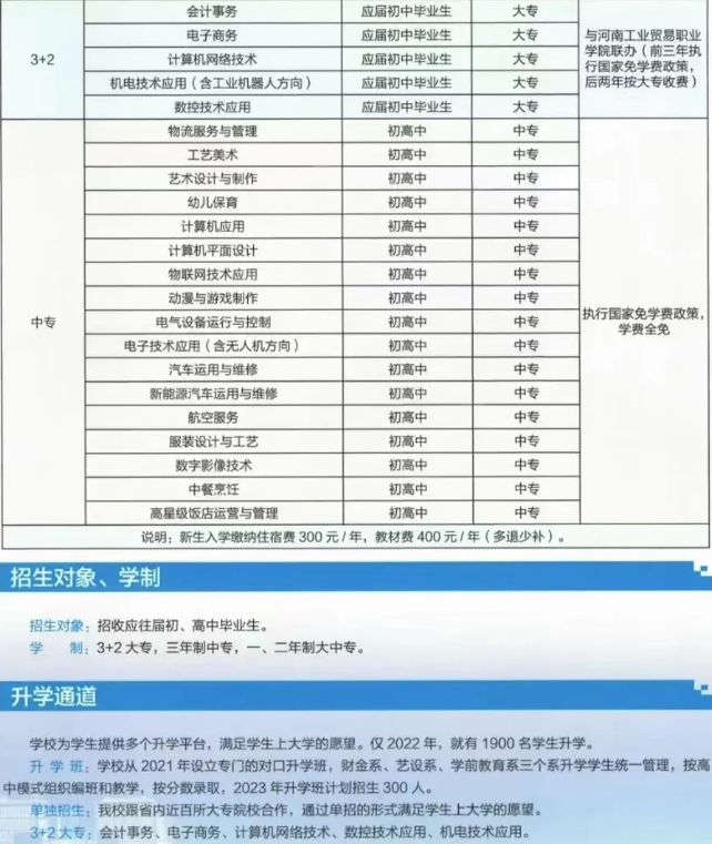 河南省經(jīng)濟(jì)管理學(xué)校2023年招生計劃