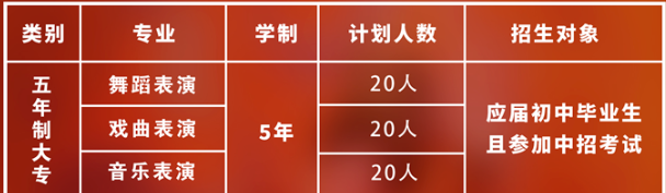 鄭州工程技術學院五年一貫制招生計劃、條件是什么？