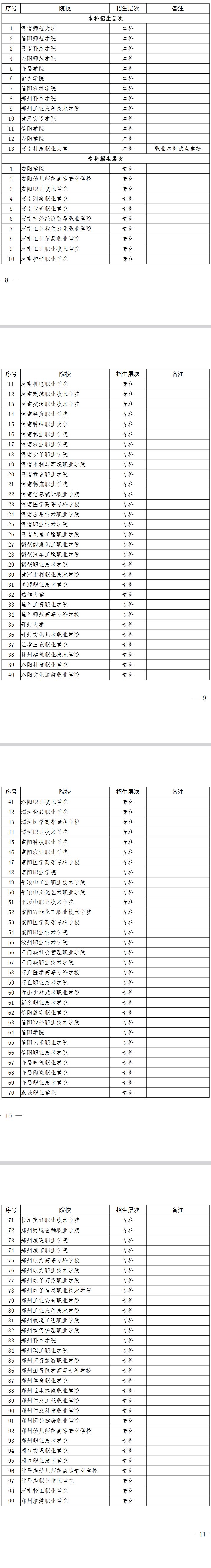 河南省2023年對口招收中等職業(yè)學(xué)校畢業(yè)生進入普通高等學(xué)校學(xué)習(xí)招生學(xué)校總表
