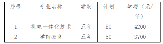 永城職業(yè)學(xué)院2023年五年制大專招生簡章