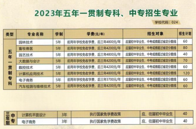 河南農(nóng)業(yè)職業(yè)學(xué)院中專部2023年招生簡章