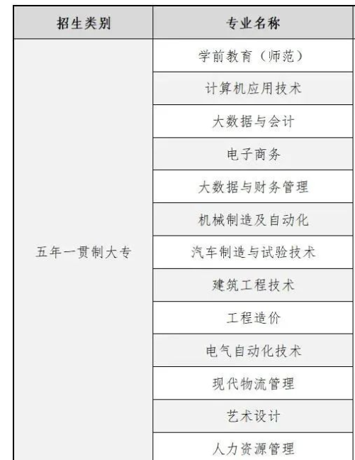 商丘學院五年一貫制招生專業有哪些？