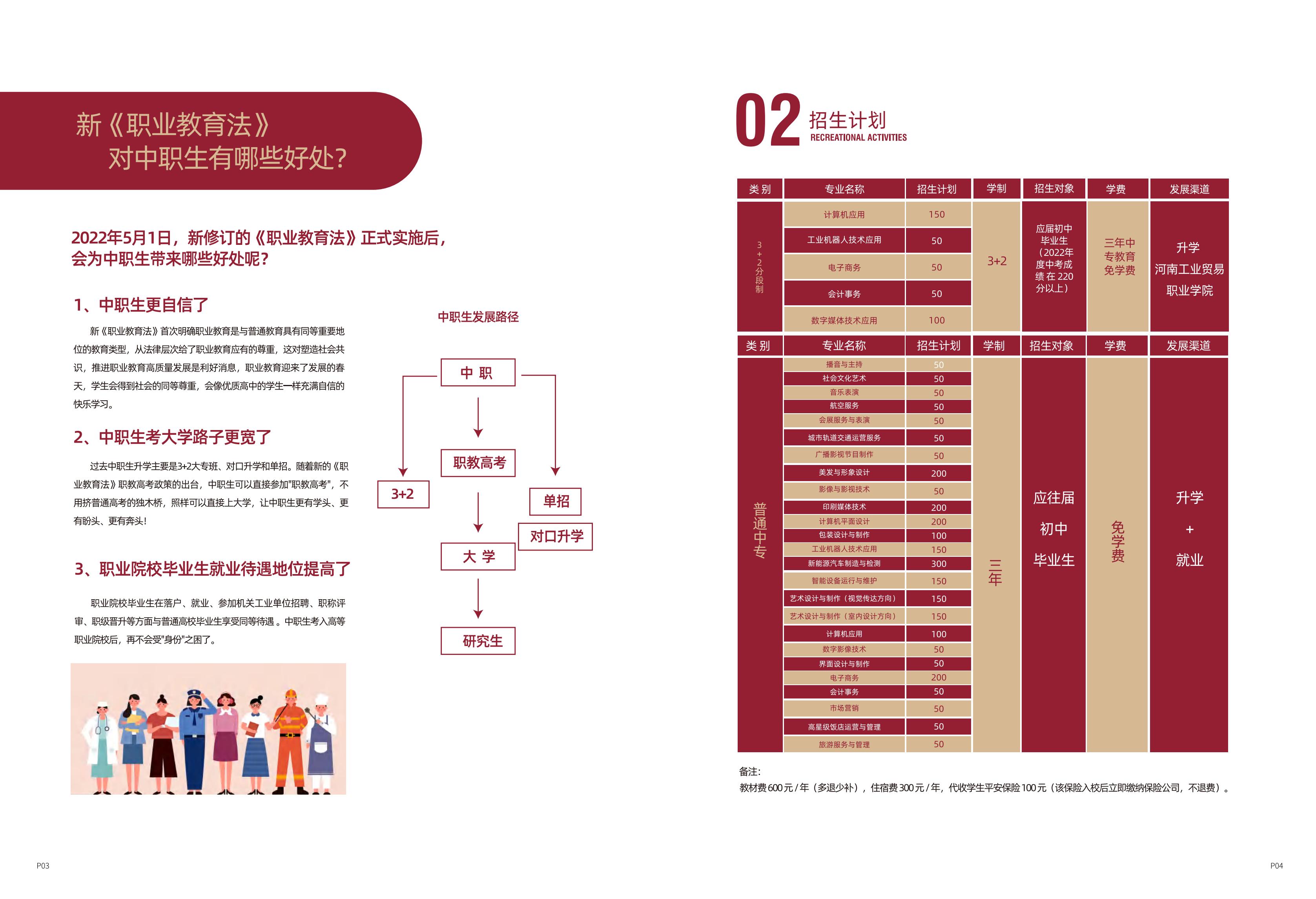 河南省新聞出版學(xué)校2022年招生專業(yè)