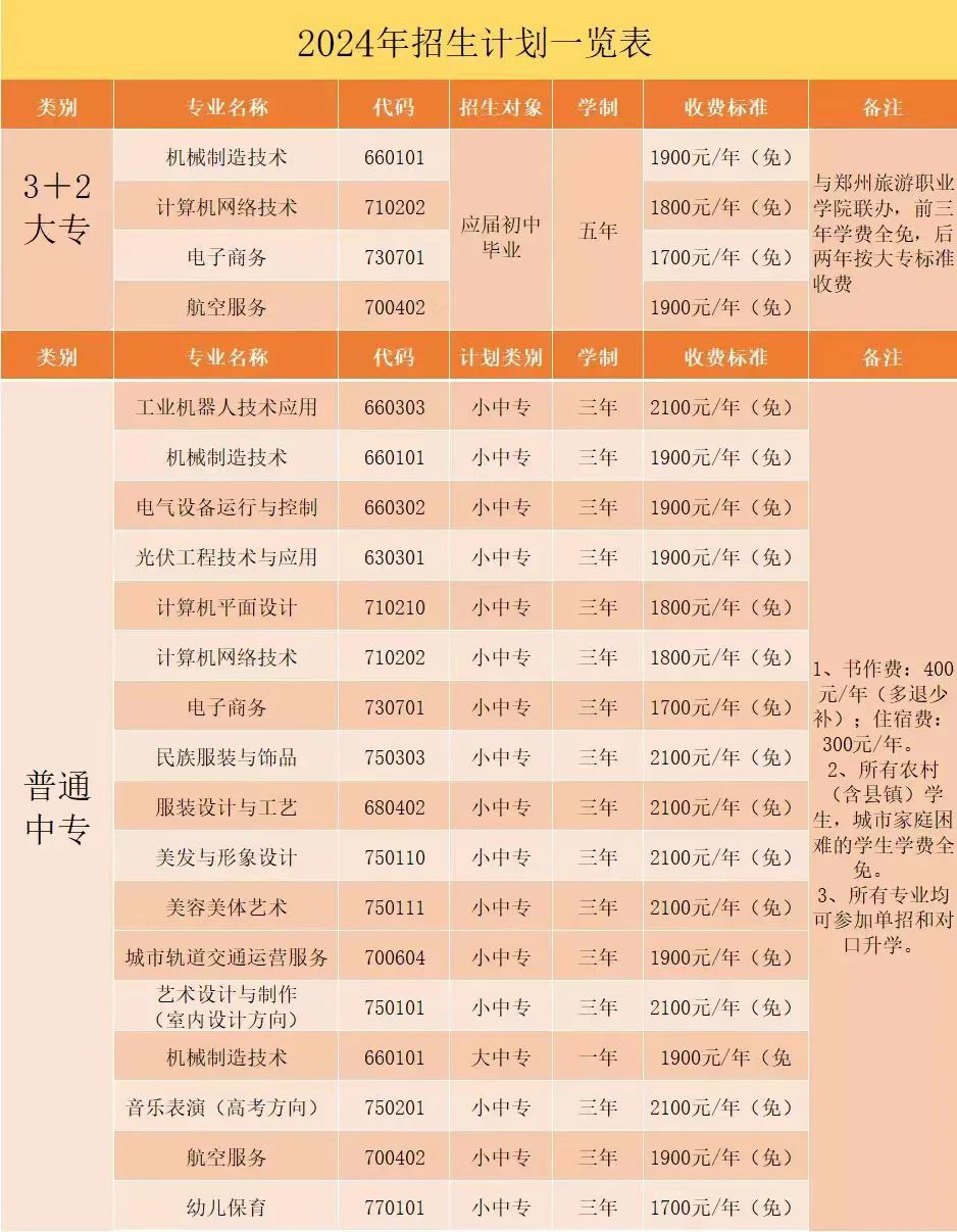 鄭州市科技工業(yè)學(xué)校2024年招生計(jì)劃
